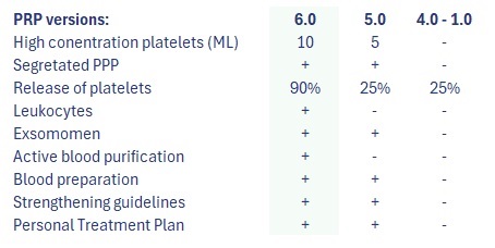 P-shot UK